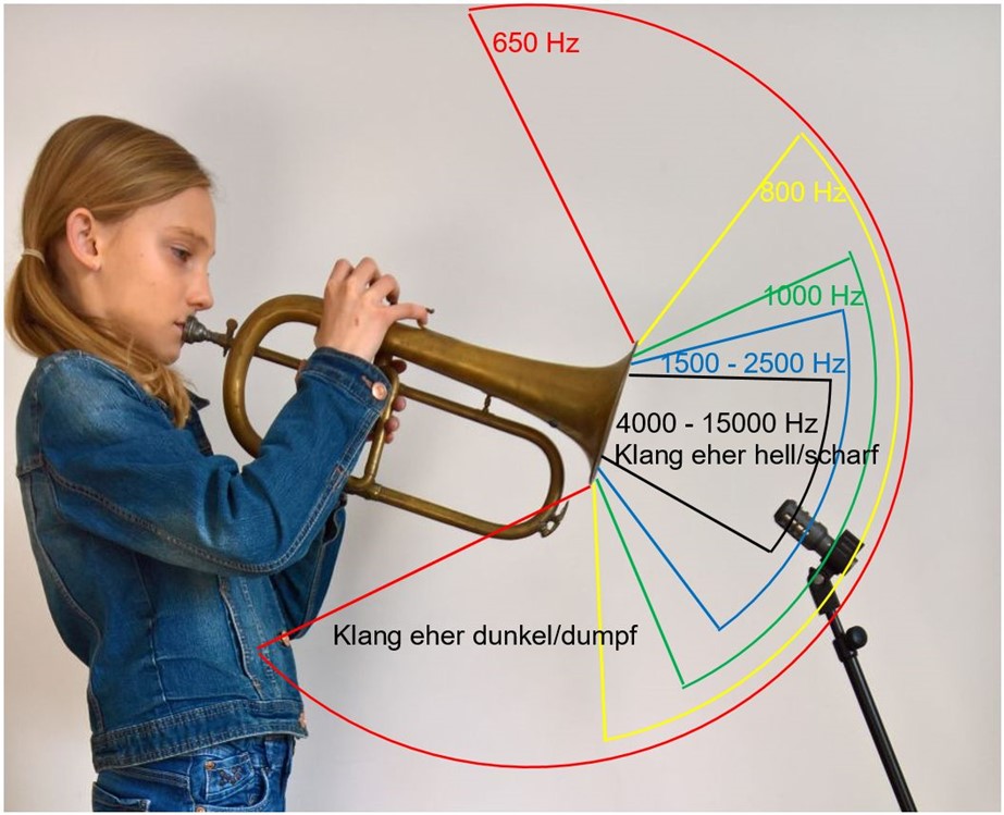 Frequency-dependent dispersion behavior